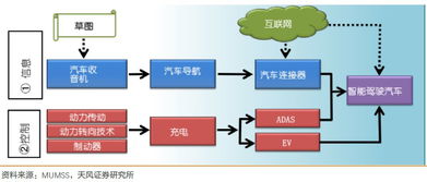 汽車半導(dǎo)體 從行業(yè)發(fā)展到量?jī)r(jià)分析的技術(shù)洞察